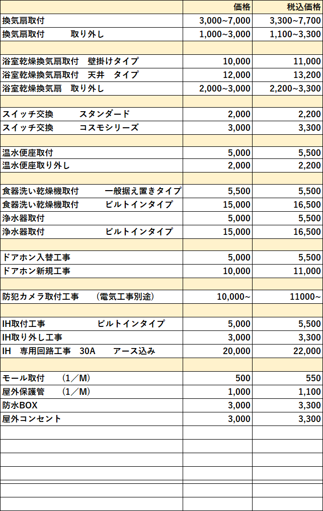 鹿児島　電気工事　日置空調